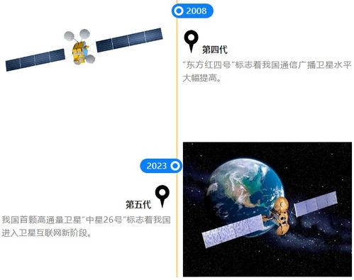 龍頭20cm漲停7天股價翻倍，一文看懂衛(wèi)星通信前世今生及產(chǎn)業(yè)鏈